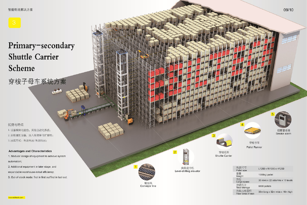 子母穿梭車.png 子母穿梭車.png
